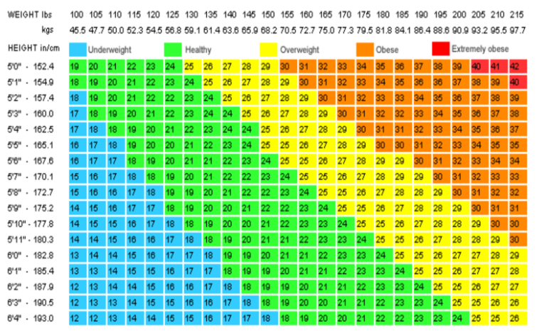 bmi-chart-for-the-curve-ball-effect.jpg