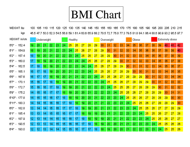 bmi-chart-max-workout.jpg